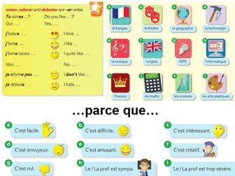 French GCSE - Les matieres scolaires - school subjects