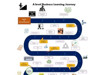 A level business learning journey
