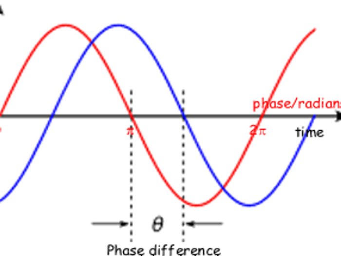 mean phase coherence