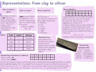 Representations: From Clay to Silicon - Knowledge Organiser