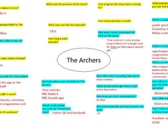 Eduqas Media GCSE The Archers Lessons
