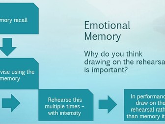 Stanislavsky/ Stanislavski Emotional Memory lesson