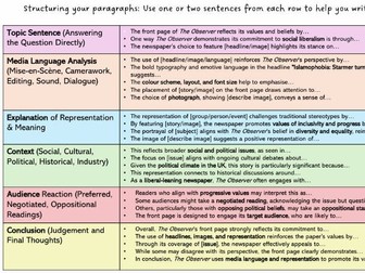 The Observer Practice Question - 15 marks OCR Media Studies GCSE
