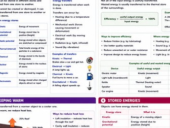 Edexcel Physics Knowledge Organisers