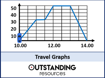 Travel Graphs including Average Speed