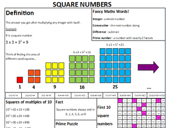 Square Numbers Knowledge Organiser