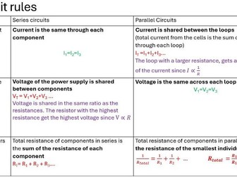 AAQ Applied Science - Fundamentals of Science Physics  P1 Electricity