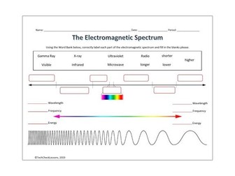 Electromagnetic Spectrum Labeling Worksheet - Science | Physics