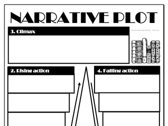 Narrative Plot Planning Sheet - Editable