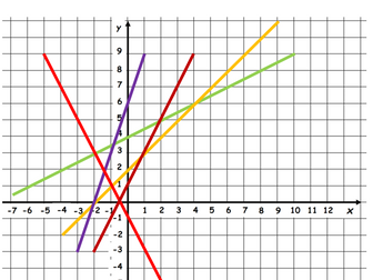 Linear Graph Introduction