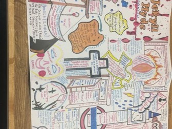 Jekyll and Hyde Revision Poster for GCSE English Literature