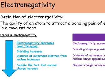 WJEC A level chemistry 1.4 Bonding powerpoint lessons for entire topic