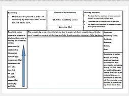 New AQA Science GCSE Chemistry Learning Mats 1-7