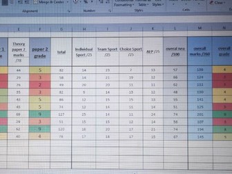 AQA GCSE PE Grade Predictor Spreadsheet