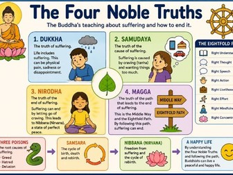 Y7: KS3 CATHOLIC RED: Encounter (World Faith: Dharmic) - L4: The Four Noble Truths