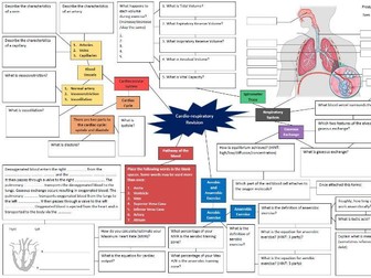 Cardio-Respiratory Revision Mind Map