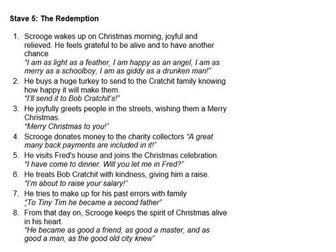 A Christmas Carol - plot and key quotes overview for y11 revision