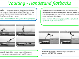 Year 7, 8 & 9 Gymnastics SOW and resource cards