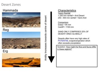 Desert Environments - A collection of lessons / Unit of work