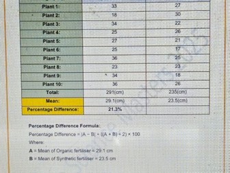 Senior Cycle Agricultural Science IIS – Full Project on Grassland Management