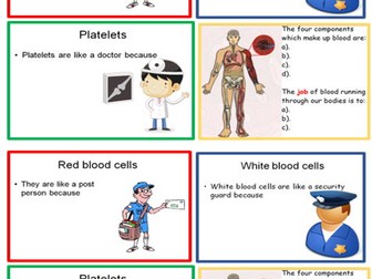 Human Circulatory System lesson 2 Blood link with Collins Hub version 2