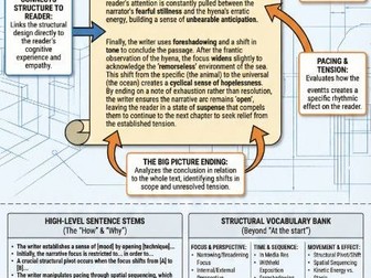 AQA Eng Lang Structure Q3