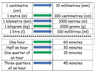 Transition Test Revision Guide (Primary)