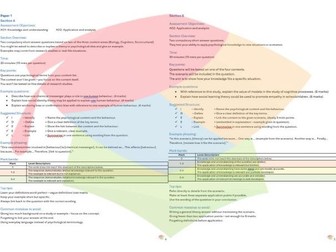 Complete Exam Guide - IB Psychology 2027