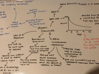 Complete AQA GCSE 9-1 Physics Question Maps