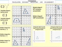 Transformations - GCSE Maths Revision | Teaching Resources
