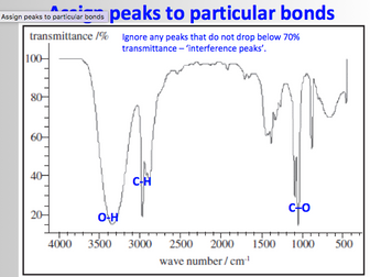 AQA A2 Infrared Spectroscopy