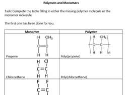 Drawing Polymers | Teaching Resources