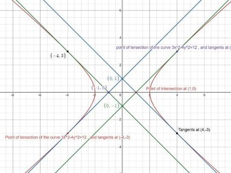 OCR A-Level Mathematics | Suitable for Edexcel, AQA, Cambridge International