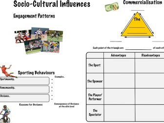 Socio Cultural Influences GCSE PE (Edexcel) Revision Sheet