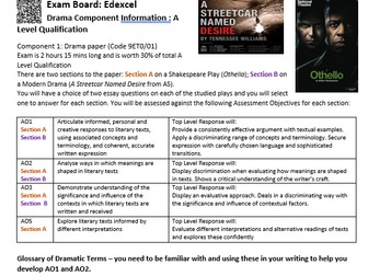 Edexcel A Level English Literature Component Bundles