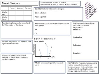 AS Chemistry Revision Sheets pt 1