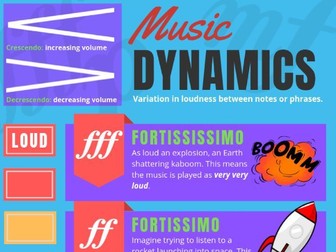 Music Dynamics-LESSON + INFOGRAPHIC