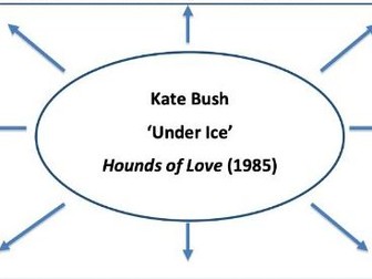 Edexcel A Level Music - Kate Bush 'Under Ice' Element Map