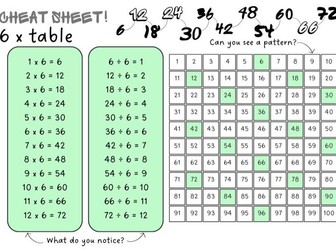 6 times table reference mat KS2