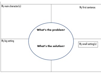 Narrative plot and character planning sheets