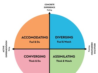 Empowering Teachers through Experiential Learning: Effective Professional Development Strategies Inv