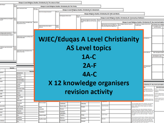 Eduqas/WJEC AS Level Christianity ALL TOPICS knowledge organisers revision activity