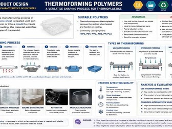 Lesson 5 Application of Polymers KS5 Paper 1