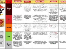 Contemporary Novel KS3 Takeaway Homework Menu by podmc002 - Teaching ...