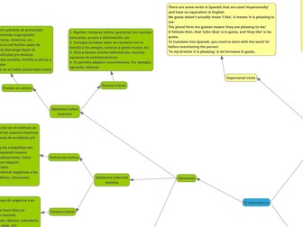 Y12 Spanish mindmaps