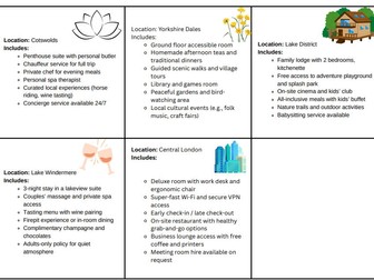 NCFE Level 3- Unit 6 Hospitality in Travel and Tourism