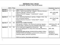 GCSE English Language Paper 1 Revision | Teaching Resources