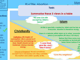 GCSE RS: Theme B - Religion & Life (Complete Unit)