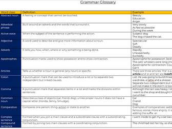 Grammar Glossary for Year 6 and parents