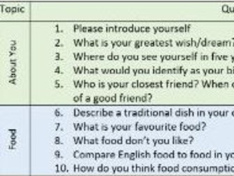 A list of 55 questions for EAL/ESOL students  - Speaking /Vocabulary - Term plan
